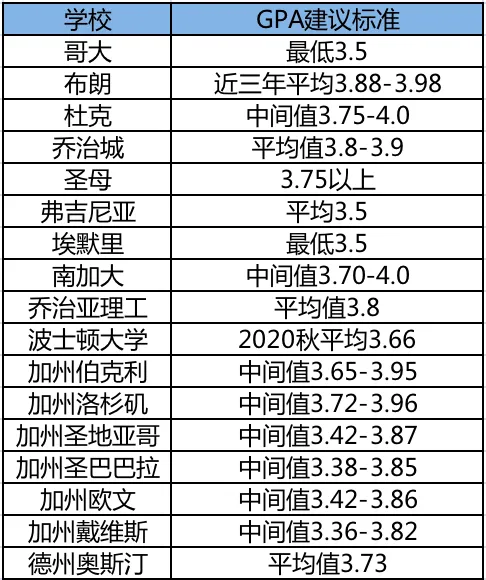 美本转学｜Top50美本转学录取数据汇总，2-3成中国新生选择转学冲击名校