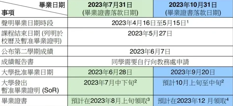 香港中文大学毕业政策大调整！这回内地生简直赚翻了！