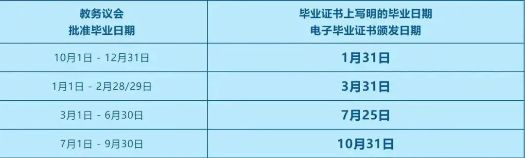 香港中文大学毕业政策大调整！这回内地生简直赚翻了！