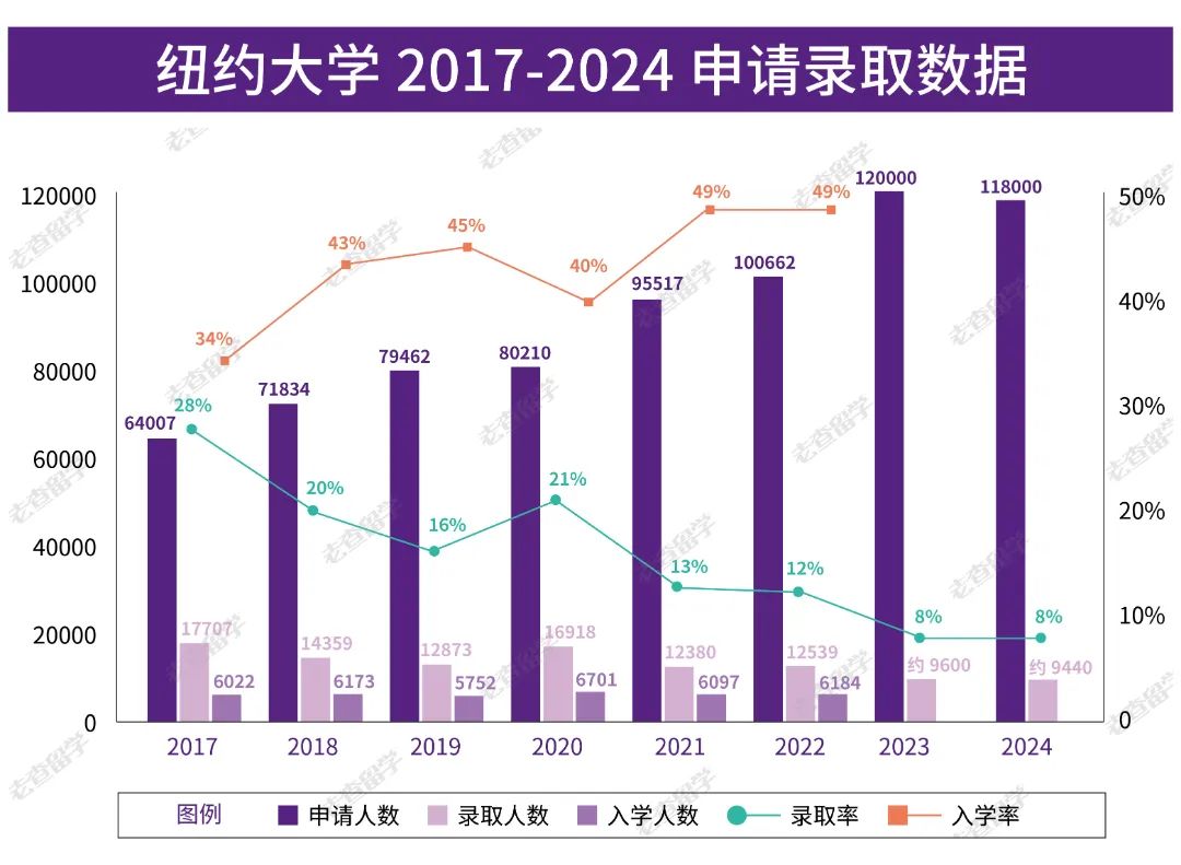 这9所提供ED2的院校，冲刺Top 40大学还有机会！