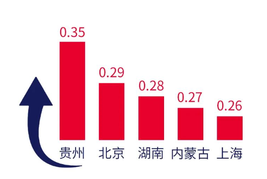 最新！中国各大城市雅思成绩排名出炉，第一名居然是这个城市...