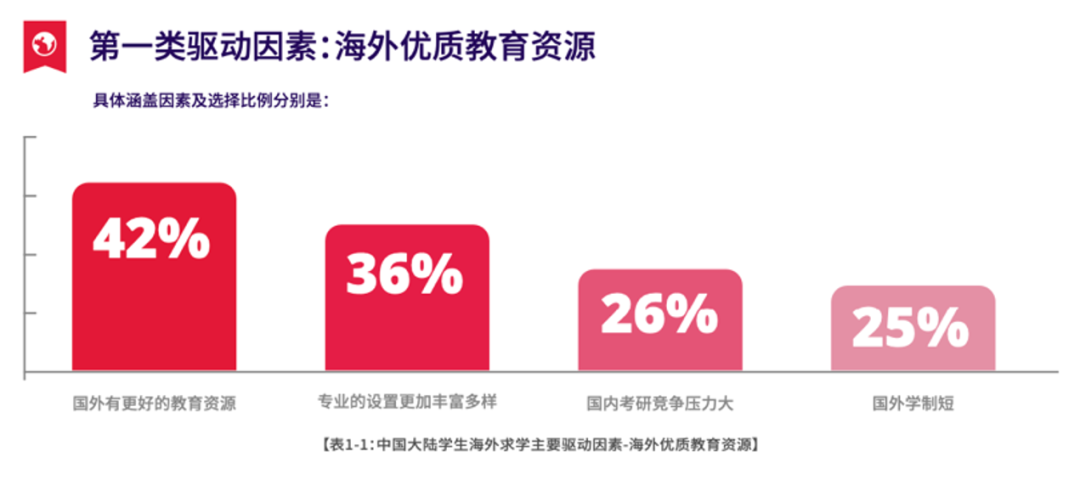 重磅！2023-2024中国大陆地区雅思考试成绩大数据报告出炉，你达到均分了没？