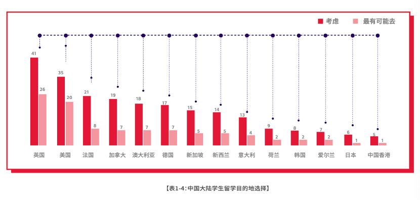 重磅！2023-2024中国大陆地区雅思考试成绩大数据报告出炉，你达到均分了没？