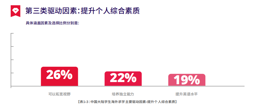 重磅！2023-2024中国大陆地区雅思考试成绩大数据报告出炉，你达到均分了没？