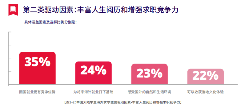 重磅！2023-2024中国大陆地区雅思考试成绩大数据报告出炉，你达到均分了没？