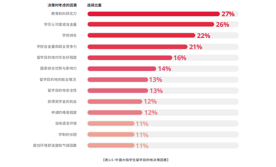 重磅！2023-2024中国大陆地区雅思考试成绩大数据报告出炉，你达到均分了没？