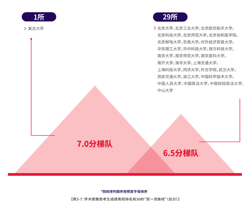 重磅！2023-2024中国大陆地区雅思考试成绩大数据报告出炉，你达到均分了没？