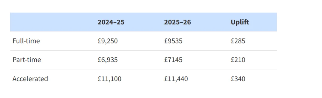 英国留学费用调查：孩子留学一年需要准备多少钱呢？