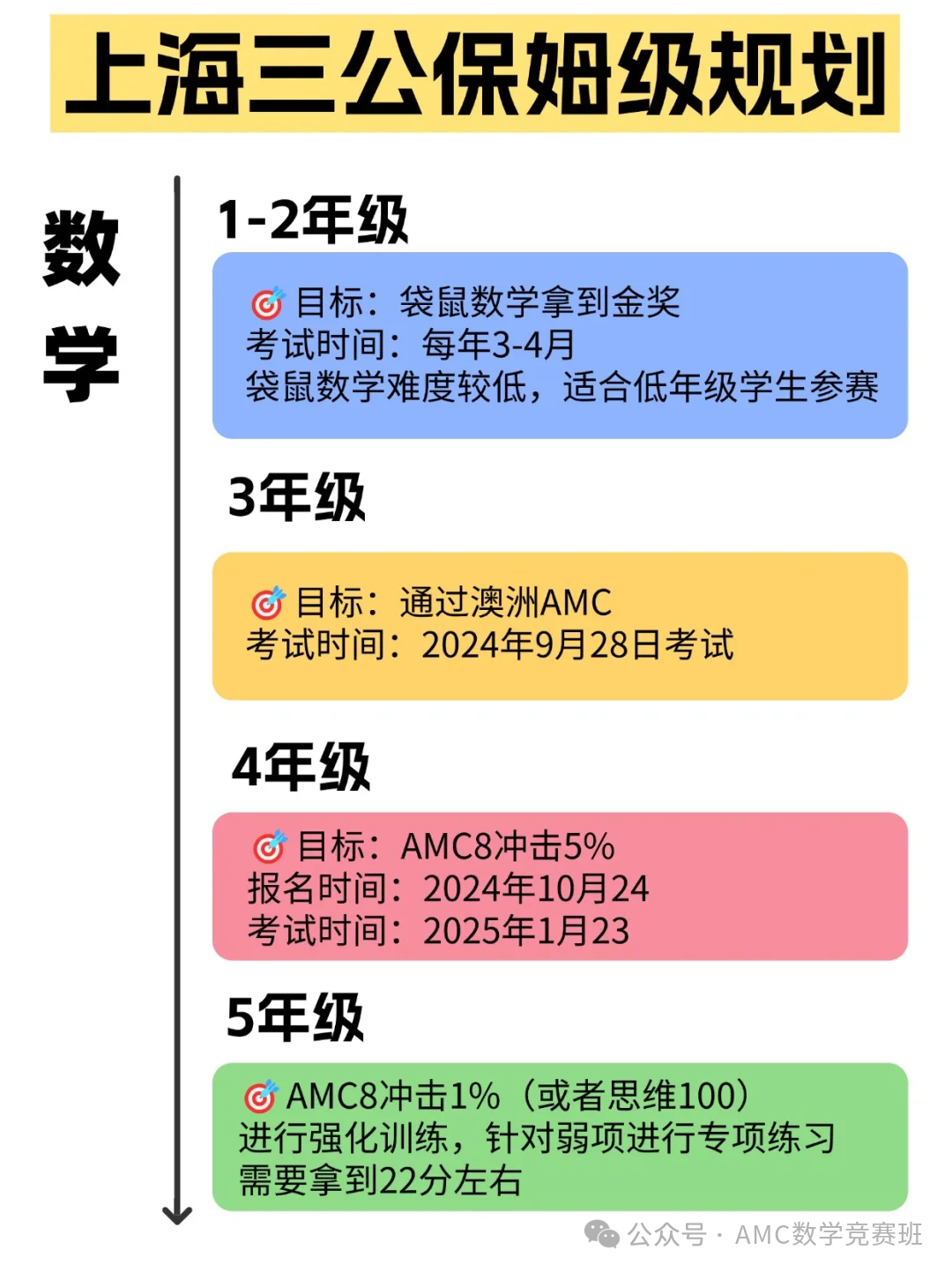 上海三公学校指的是哪三公？三公学校入学要求你知道多少？百名上岸学员为你规划三公备考方案 ！