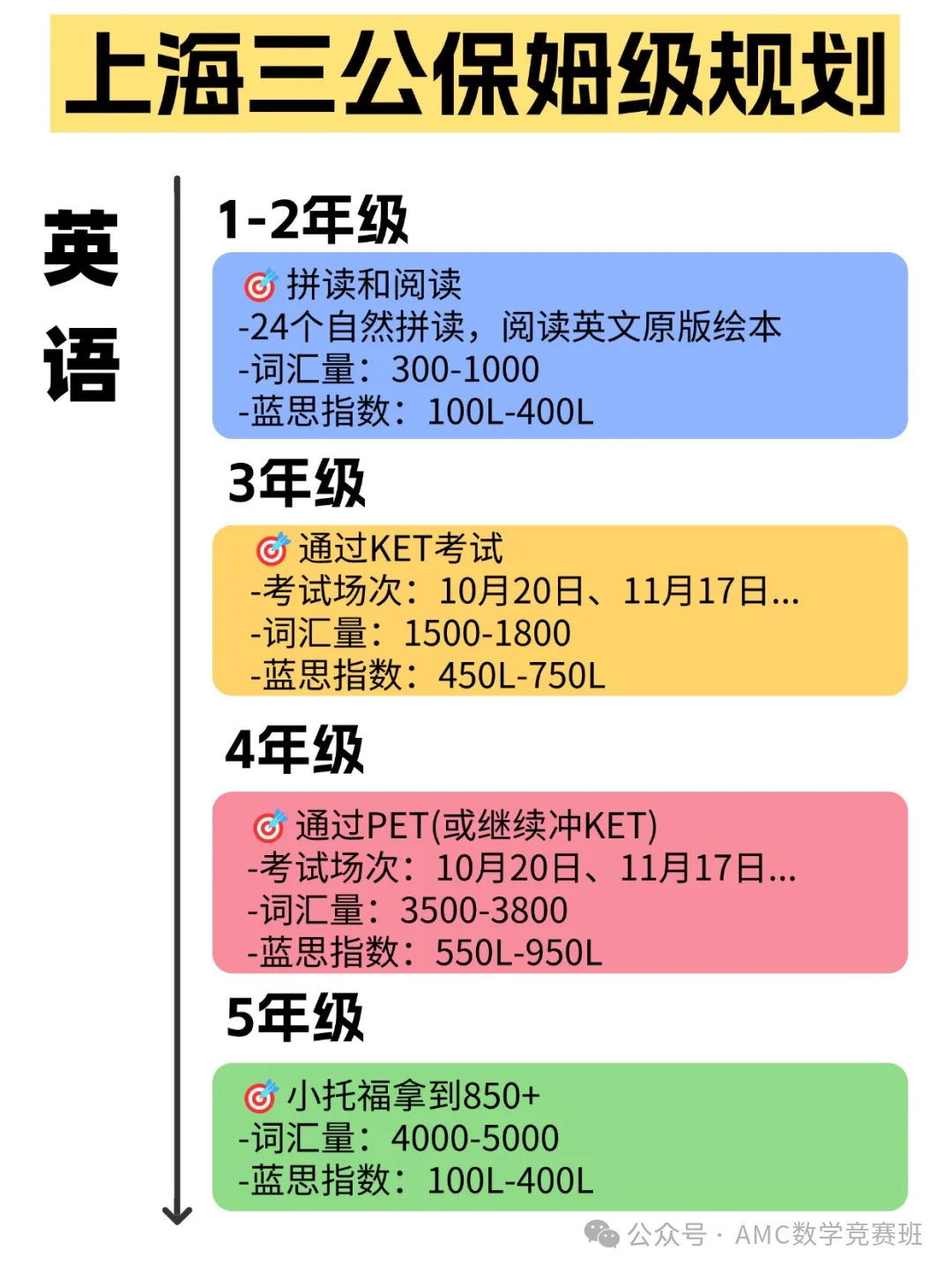 上海三公学校指的是哪三公？三公学校入学要求你知道多少？百名上岸学员为你规划三公备考方案 ！