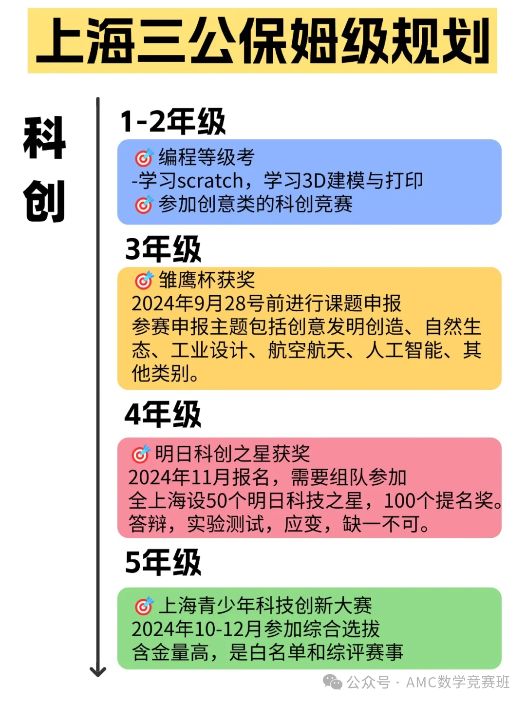 上海三公学校指的是哪三公？三公学校入学要求你知道多少？百名上岸学员为你规划三公备考方案 ！