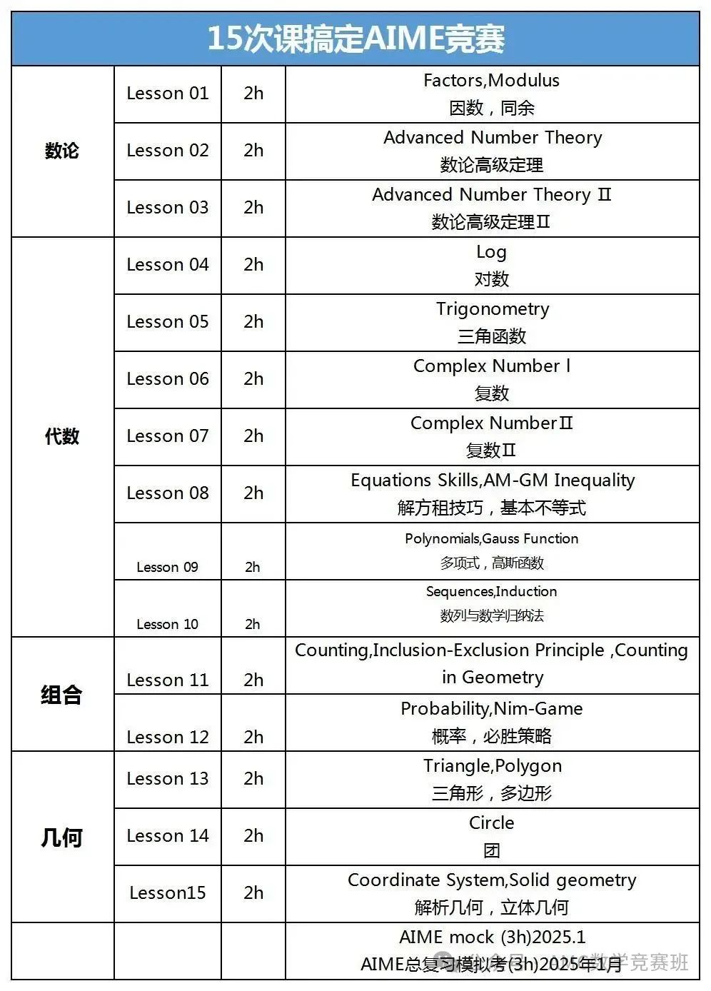 2025年aime数学竞赛难度预测！附aime奖项设置、考试时间、考点、课程介绍