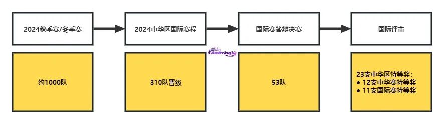 2024 HIMCM后，IMMC国际数模挑战赛冬季赛来袭！