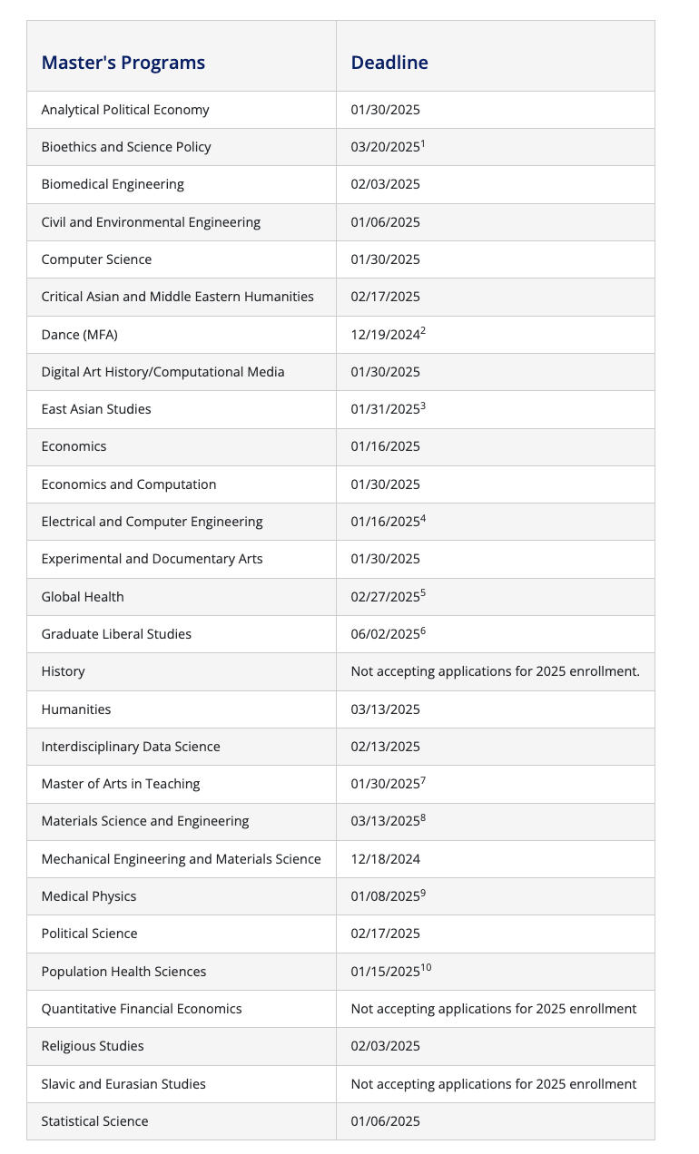 大四才开始准备出国留学，还来的及吗？