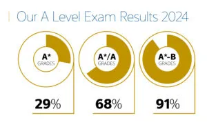 GCSE/A-Level双强，牛剑G5新生“孵化池”！这才是真实的2024全英TOP50私校排名！