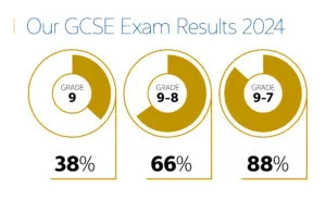 GCSE/A-Level双强，牛剑G5新生“孵化池”！这才是真实的2024全英TOP50私校排名！