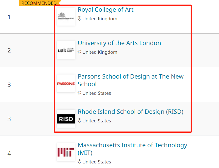 艺术留学，该选综合类大学还是艺术类院校？