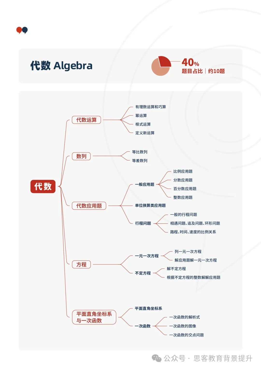 AMC数学竞赛是什么？amc竞赛含金量高吗？