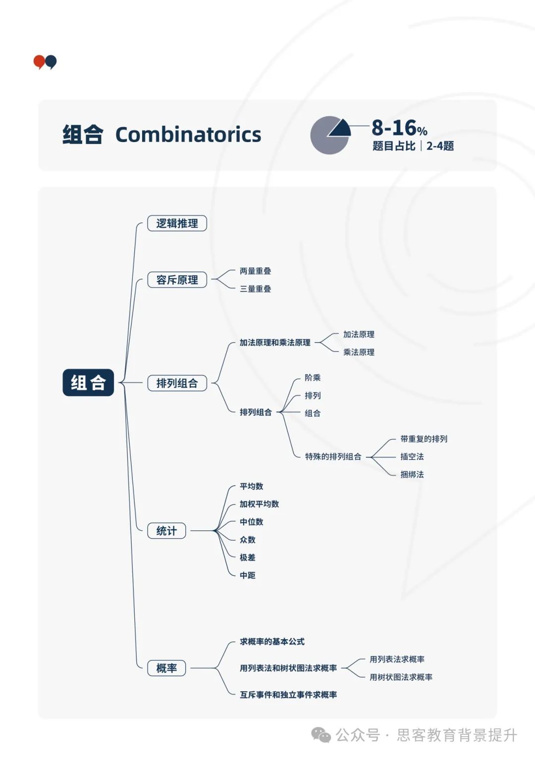 AMC数学竞赛是什么？amc竞赛含金量高吗？