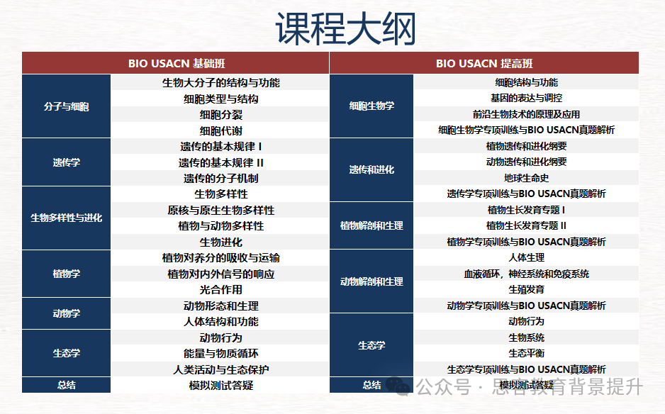 2025年USABO生物竞赛考察内容及备赛难点一文读懂~