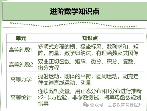 A-level数学学什么？A-level数学和进阶数学内容对比~附alevel数学教材