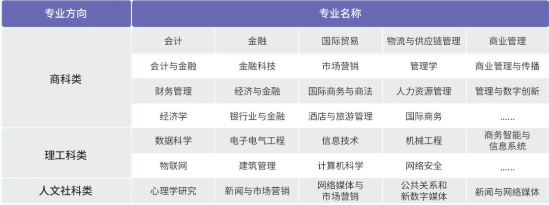 2025上海大学新加坡1+2/3名校本科预科