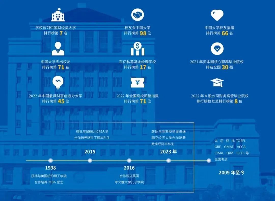 2025江西财经大学2+2国际本科春季招生信息