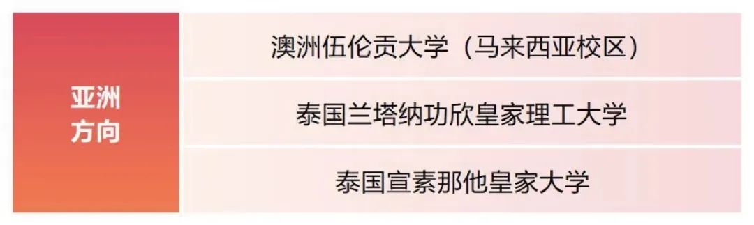 2025江西财经大学2+2国际本科春季招生信息