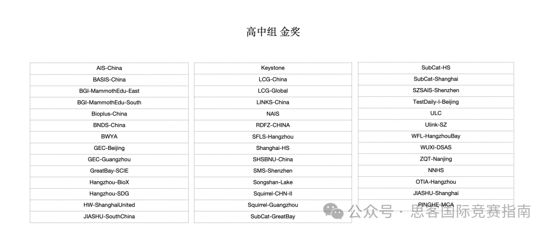 2024iGEM竞赛获奖名单！iGEM竞赛含金量高吗？2025年iGEM要如何准备？