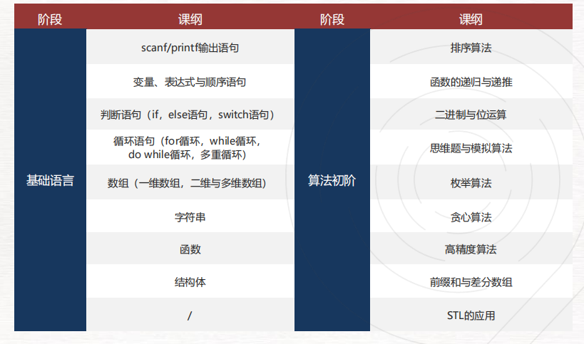 首次参赛注意！USACO新赛季规则！附USACO竞赛冲铂金攻略！