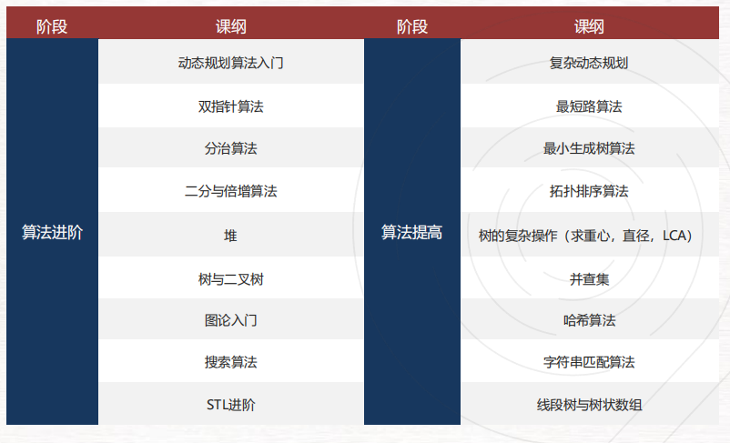 首次参赛注意！USACO新赛季规则！附USACO竞赛冲铂金攻略！