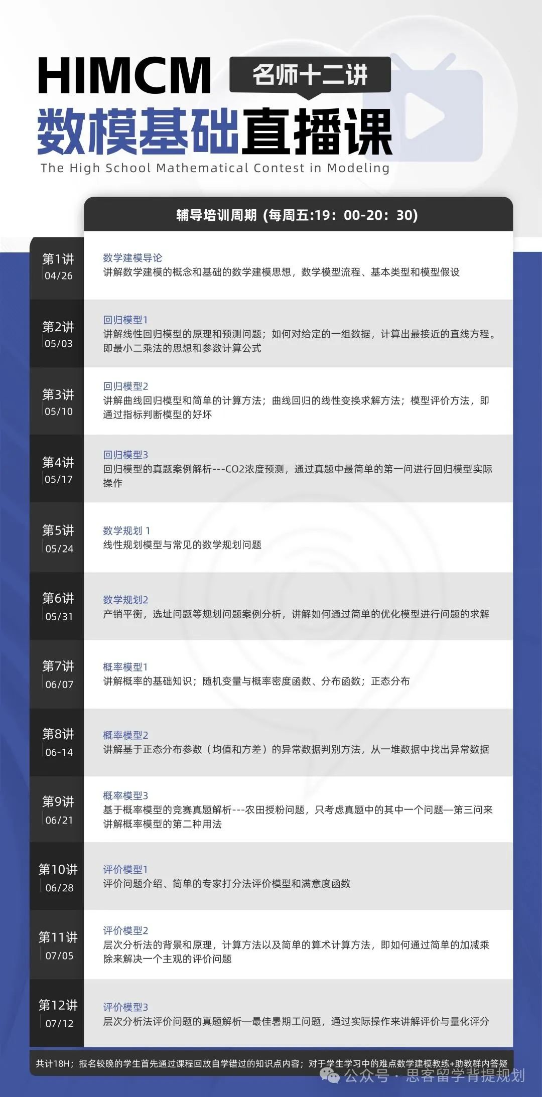 2024年HIMCM竞赛回顾：题目难度如何？A/B题哪个更难？2025年HIMCM备赛攻略