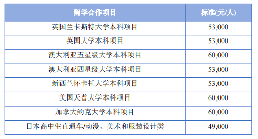 2025年上海外国语大学国际本科春季招生简章 2+2(1.5+2)/预科/1+2