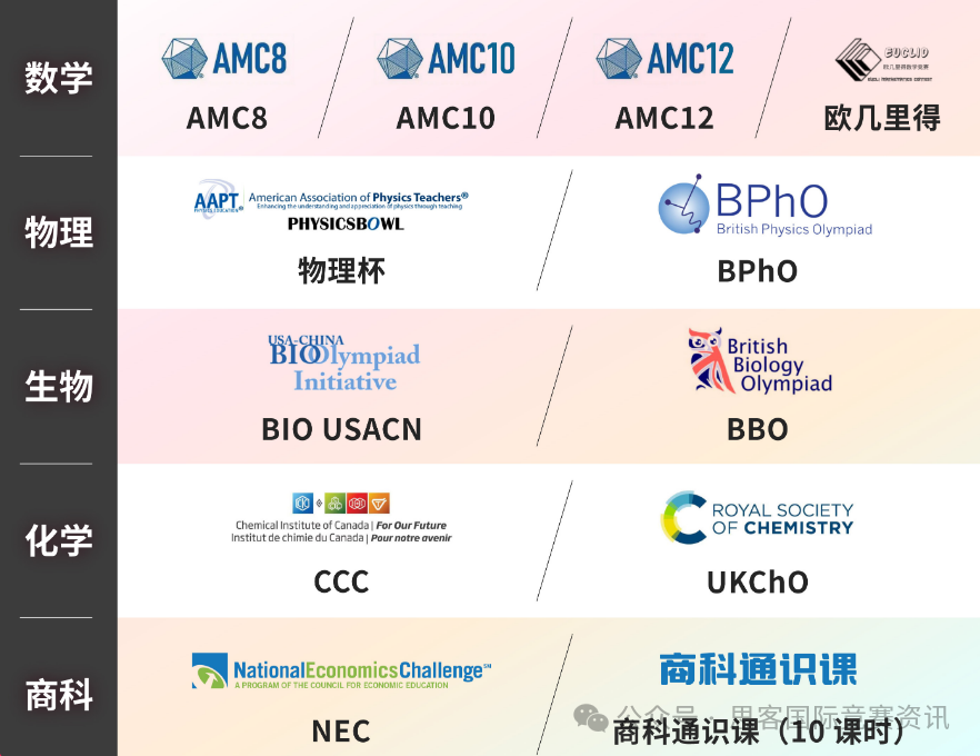 2025年iGEM还值得参赛吗？iGEM竞赛金奖队伍有哪些？