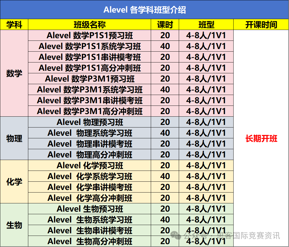 什么是A-Level课程体系？alevel课程考试时间与科目设置如何安排？详情须知！