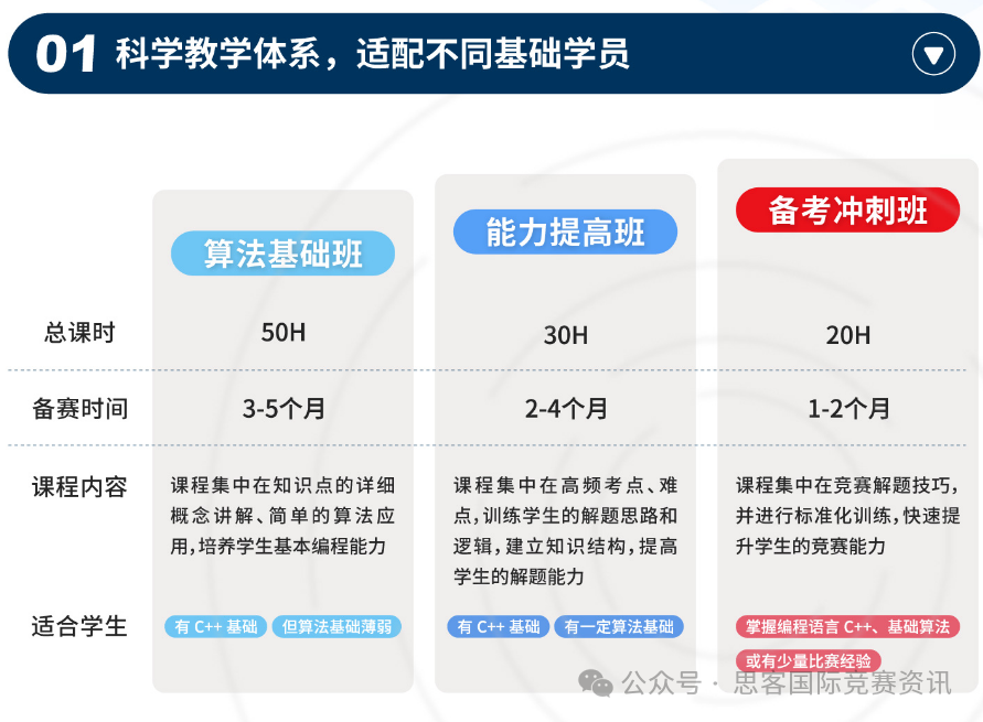 零基础备考USACO计算机竞赛，须知USACO竞赛时间，USACO报名流程！