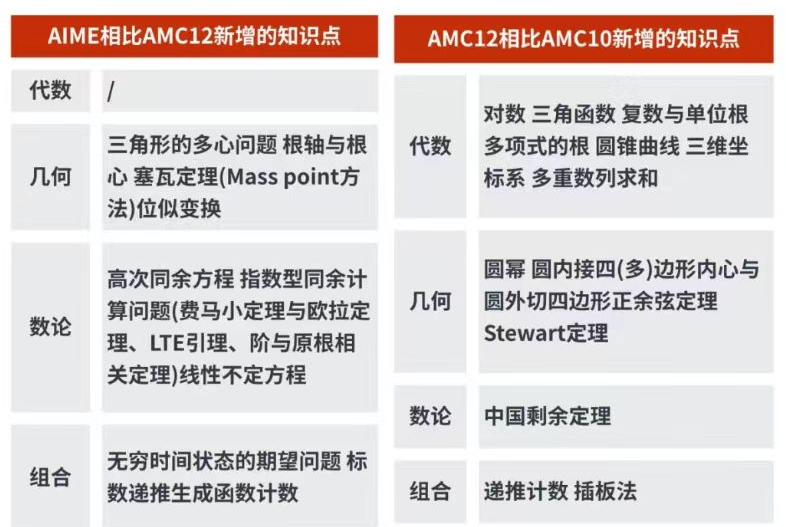 AIME竞赛考多少分有用？AIME竞赛备考常见问题一文详解！附AIME竞赛培训班！