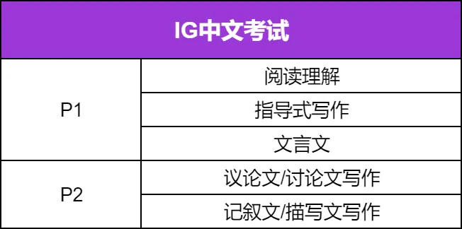 IGCSE中文p2“重难点”：记叙文写作高分结构模板与技巧‼️