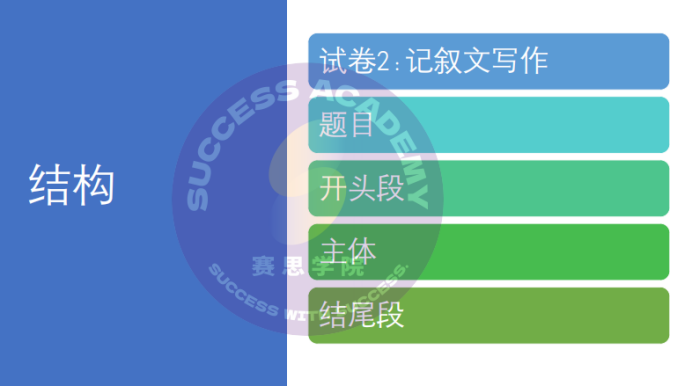 IGCSE中文p2“重难点”：记叙文写作高分结构模板与技巧‼️