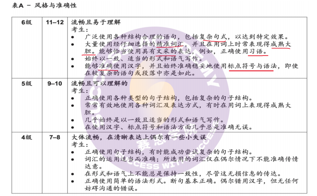 IGCSE中文p2“重难点”：记叙文写作高分结构模板与技巧‼️