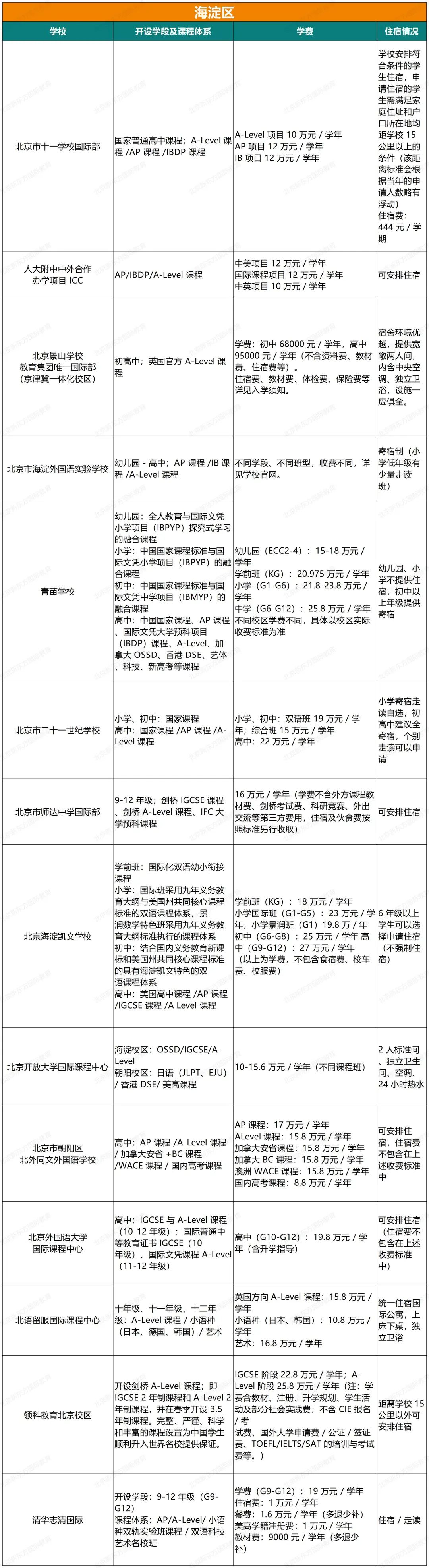 北京哪些学校提供A-Level和DSE课程？最新汇总来了！