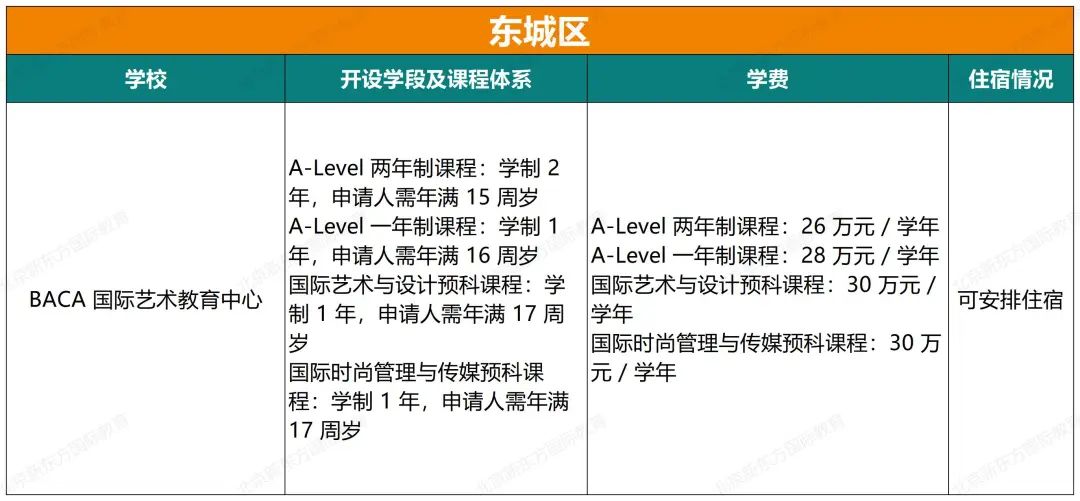 北京哪些学校提供A-Level和DSE课程？最新汇总来了！