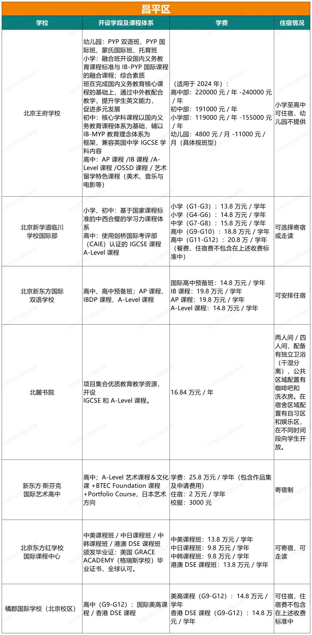 北京哪些学校提供A-Level和DSE课程？最新汇总来了！