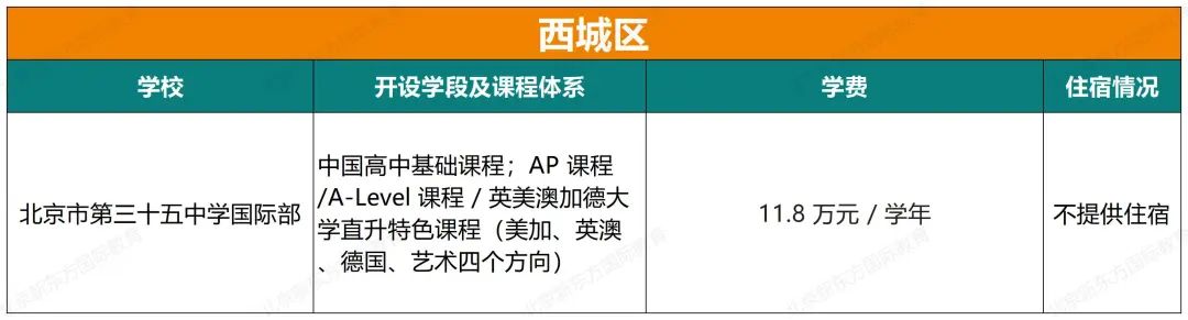 北京哪些学校提供A-Level和DSE课程？最新汇总来了！