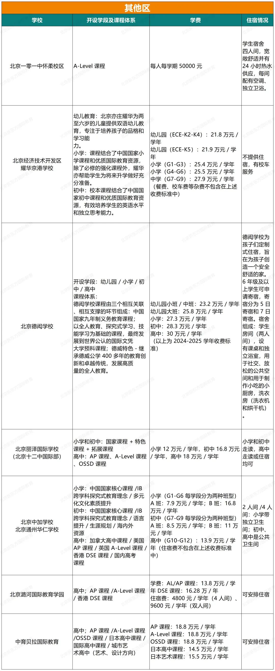 北京哪些学校提供A-Level和DSE课程？最新汇总来了！