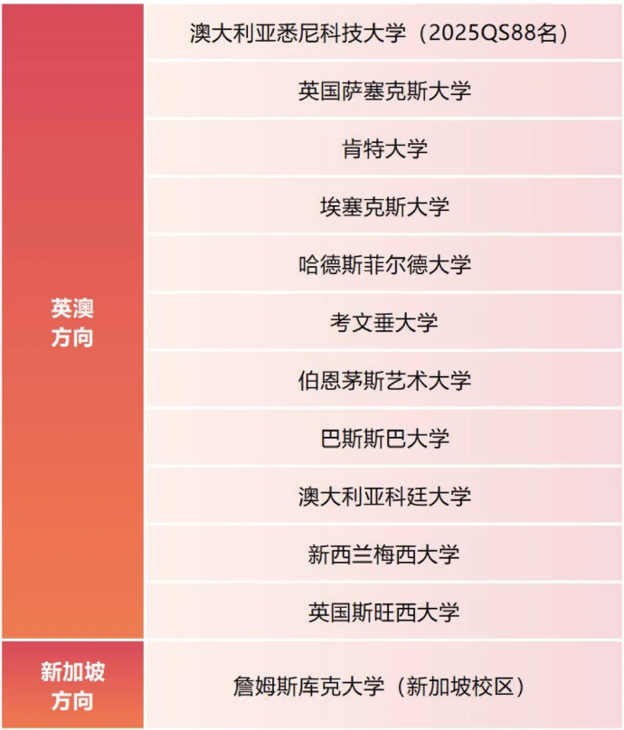 招生简章 | 2025江西财经大学2+2国际本科项目春季招生简章