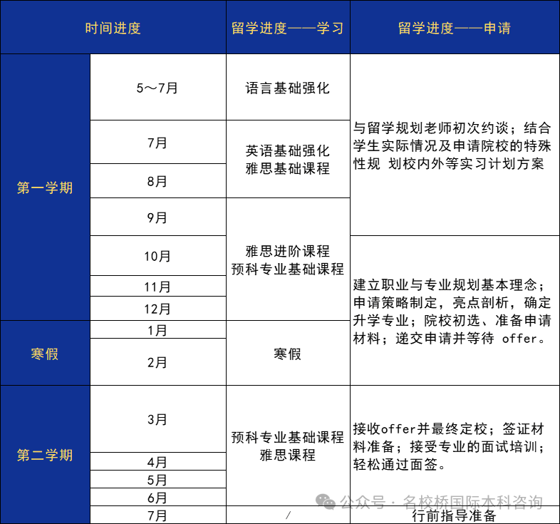 研究生学制延长？别担心！交给我们！浙江大学硕士留学预备课程1+1/1+2 学制短，国家任你选！