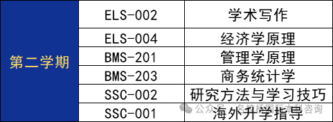 研究生学制延长？别担心！交给我们！浙江大学硕士留学预备课程1+1/1+2 学制短，国家任你选！