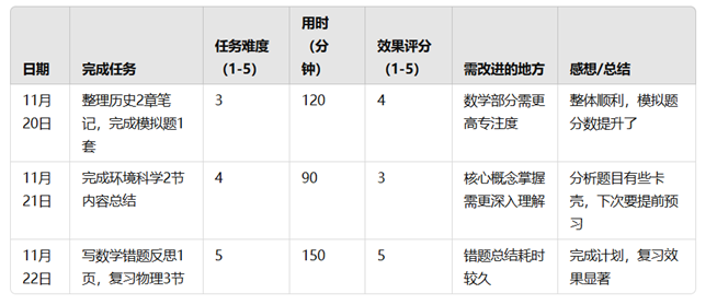 美高期末备考：如何打败“拖延症”高效复习？