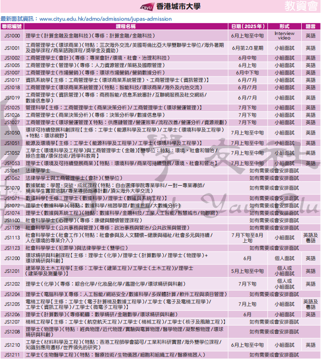 2025JUPAS首轮志愿填报昨日截止！近期会收到面试吗？如何准备？